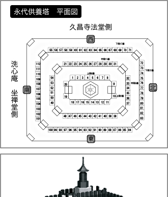 永代供養塔　平面図